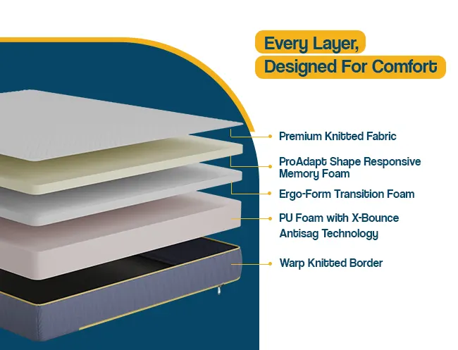 Aerosoft Ortho Mattress